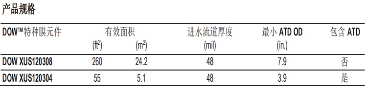 陶氏FILMTEC?高溫反滲透膜元件XUS120308
