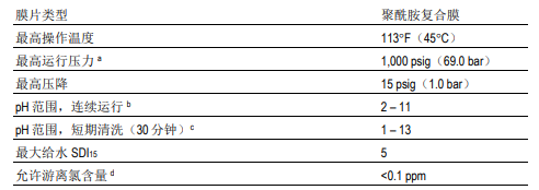 FILMTEC? SW30陶氏小型海水淡化反滲透膜元件 FILMTEC? SW30陶氏小型海水淡化反滲透膜元件