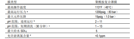 陶氏海水淡化反滲透膜元件SW30HRLE-400i