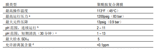 陶氏海水淡化反滲透膜元件SW30HRLE-440i