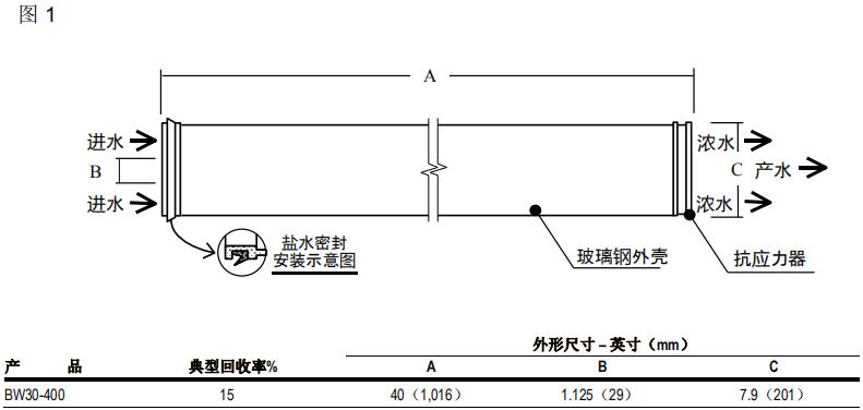 陶氏ro膜元件FILMTEC? BW30-400
