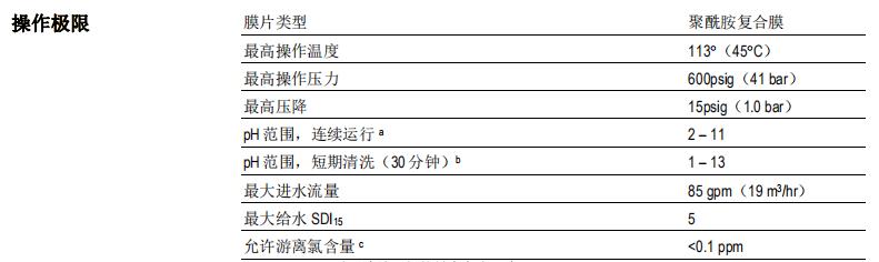 陶氏ro膜元件FILMTEC? BW30-400