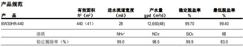 陶氏 FILMTEC? BW30HR-440反滲透膜元件