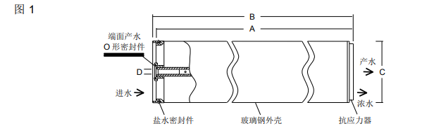 陶氏海水淡化反滲透膜元件SW30XLE-440i 陶氏海水淡化反滲透膜元件SW30XLE-440i