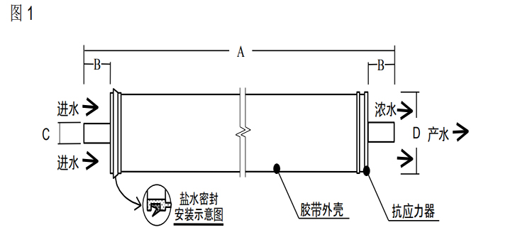 陶氏 FILMTEC?膠帶纏繞 4040 自來水反滲透膜元件