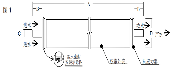 陶氏 FILMTEC?膠帶纏繞四英寸商用反滲透膜元件LP-4040