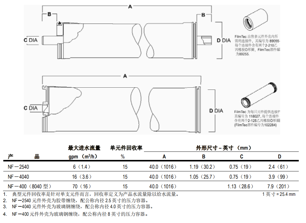 陶氏工藝物料脫鹽型納濾膜元件