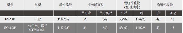 陶氏IntegraPac?超濾膜組件IPD-51XP