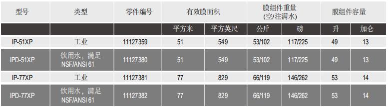 陶氏IntegraPac?超濾膜組件IP-77XP