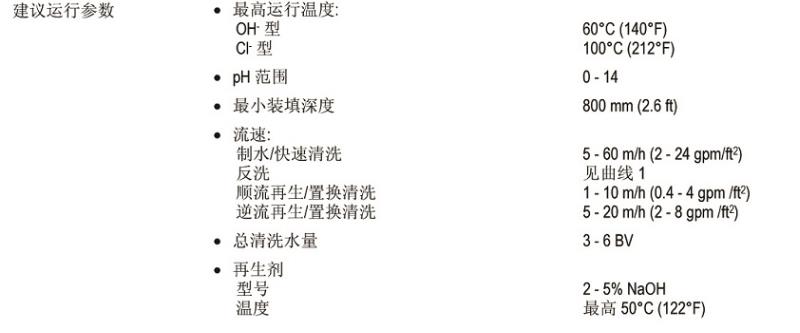 高交換容量均粒陰離子交換樹脂