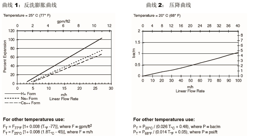 高均粒性強酸陽離子樹脂