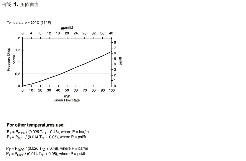 核電站水處理中除鹽均粒混床樹脂 核電站水處理中除鹽均粒混床樹脂