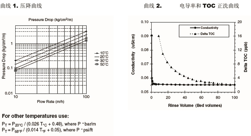 超純水使用的不可分離均粒混床樹脂 超純水使用的不可分離均粒混床樹脂
