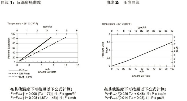 工業級均粒強堿型陰離子樹脂 工業級均粒強堿型陰離子樹脂