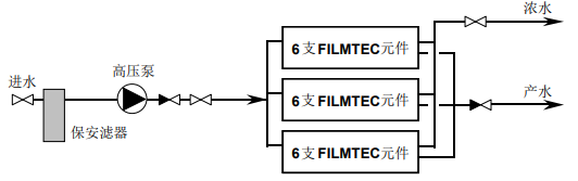 什么是超濾膜系統(tǒng)的多段系統(tǒng)和單段系統(tǒng) 什么是超濾膜系統(tǒng)的多段系統(tǒng)和單段系統(tǒng)