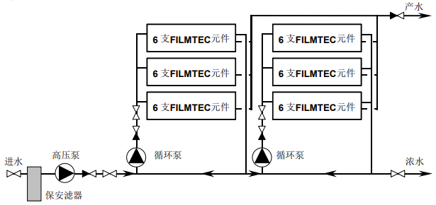 原水一次通過式反滲透膜系統與濃水循環系統詳解